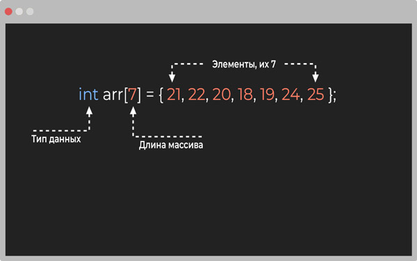 Пример массива