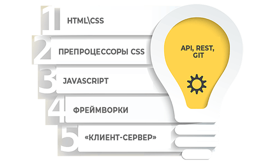Что нужно знать джуниору во фронтенд-разработке