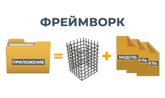 Фреймворк это что