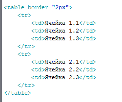 теги html таблицы