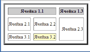 оформление таблиц