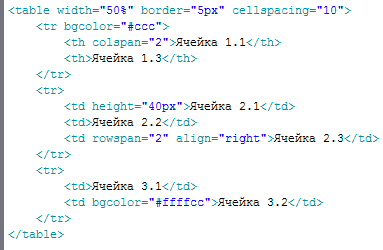 код таблицы