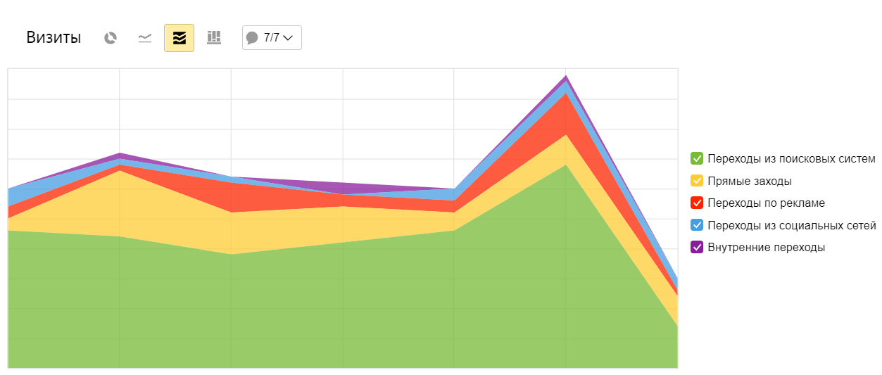 поведенческие факторы
