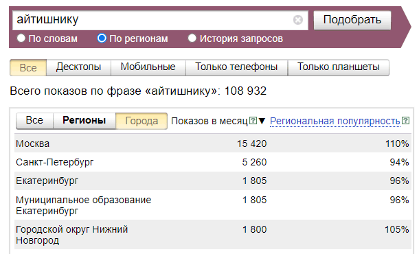 Поисковые запросы по регионам и городам